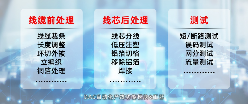 江苏易飞扬DAC自动化产线功能和模块