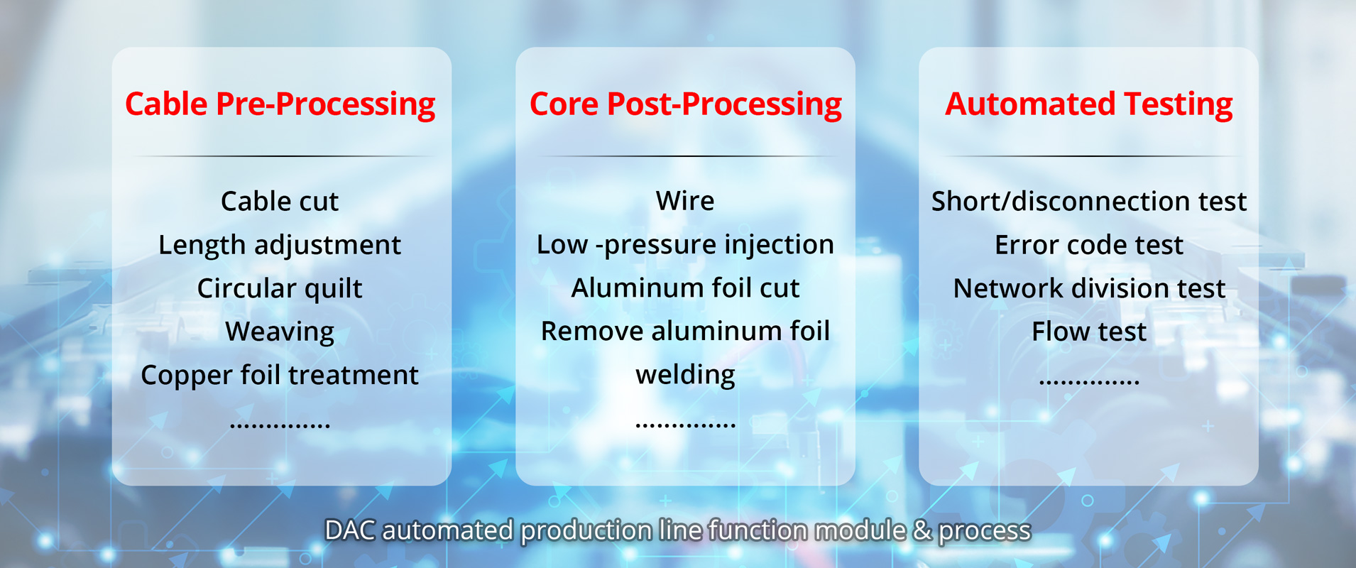 GrowsFiber Perfected the Automatic Production Line of DAC Workshop and ...